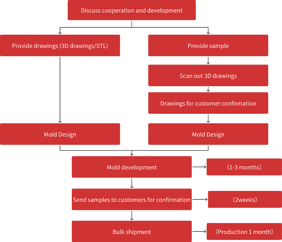 Jiangsu Juncheng Vehicle Industry Co., Ltd.
